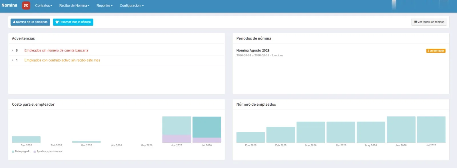 Tablero de nómina de Netzdi con periodos, advertencias y costo para el empleador